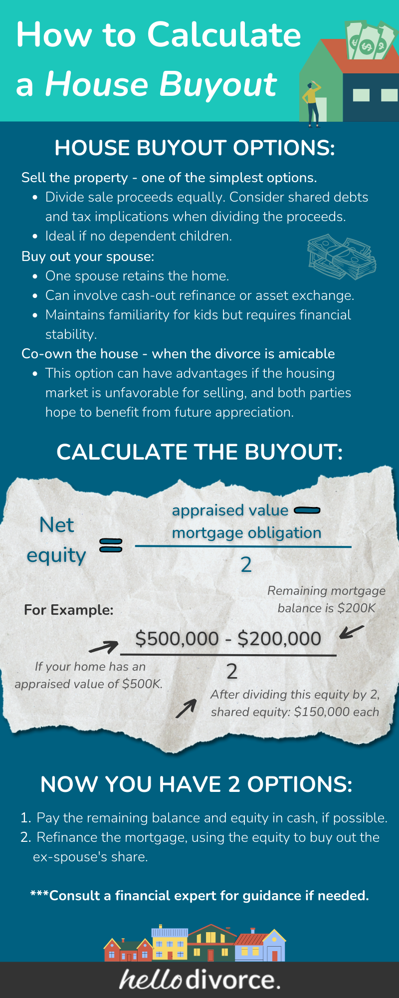 calculating-a-house-buyout-in-divorce-what-you-need-to-know